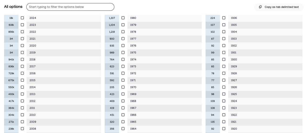 How far back does the database go? Overton Knowledge Base