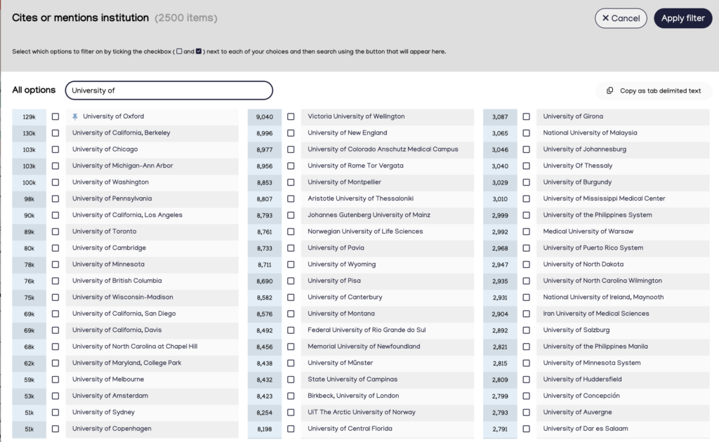 Full list of filter options for the 'cites or mentions institution' filter